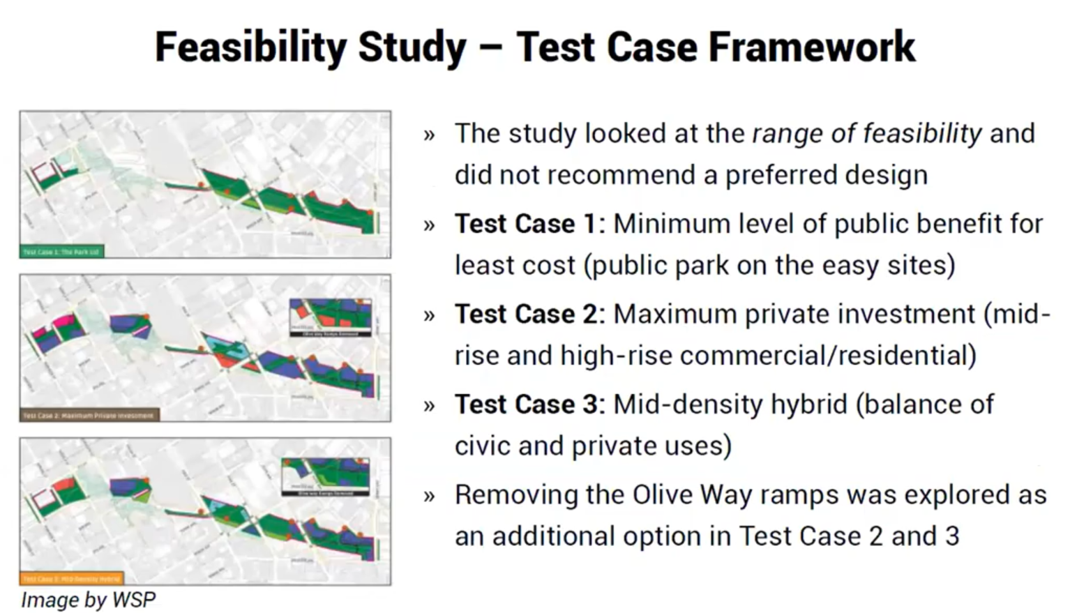 A WSP graphic shows the extent of the lid in each test case.