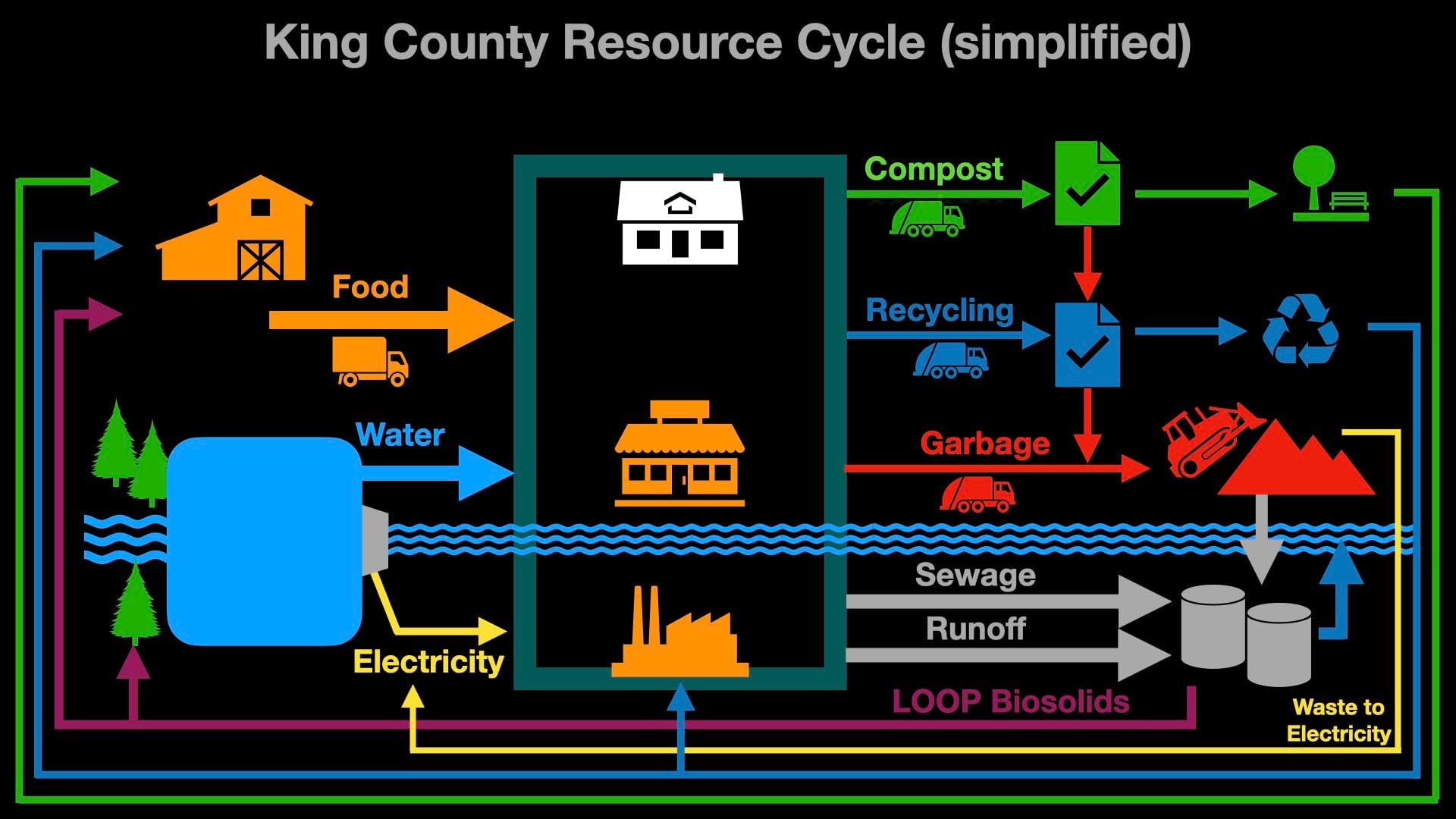 Same diagram with a stream added.