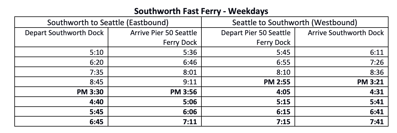 The initial ferry schedule for weekdays on the Southworth fast ferry. (Kitsap Transit)