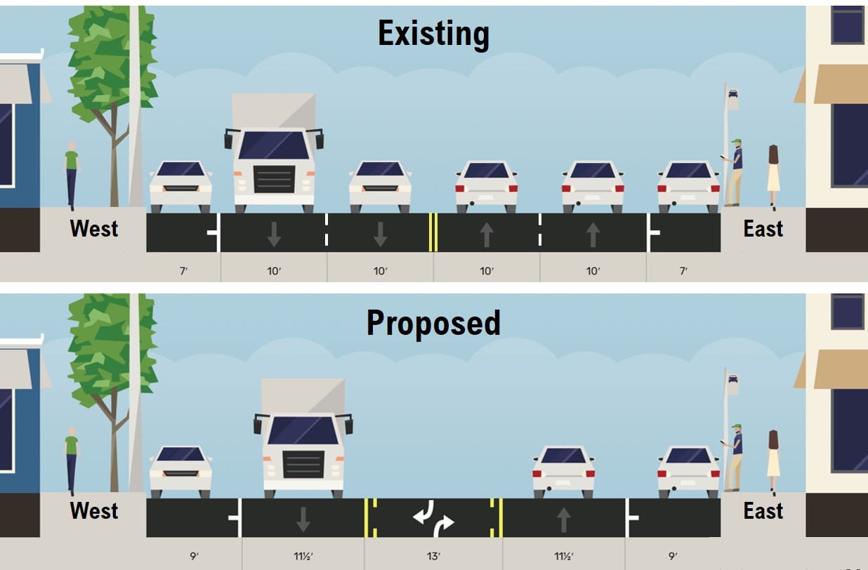 Conceptual rechannnelization and existing street layout of Leary Way NW between 15th Ave NW and 20th Ave NW. (City of Seattle)