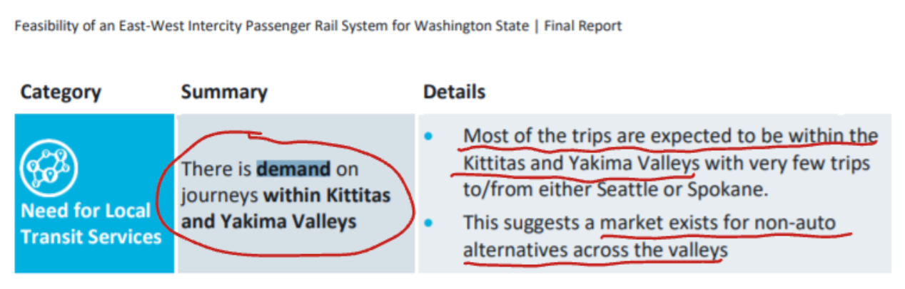 Snippet of corridor demand in the Kittitas and Yakima Valleys. (WSDOT)
