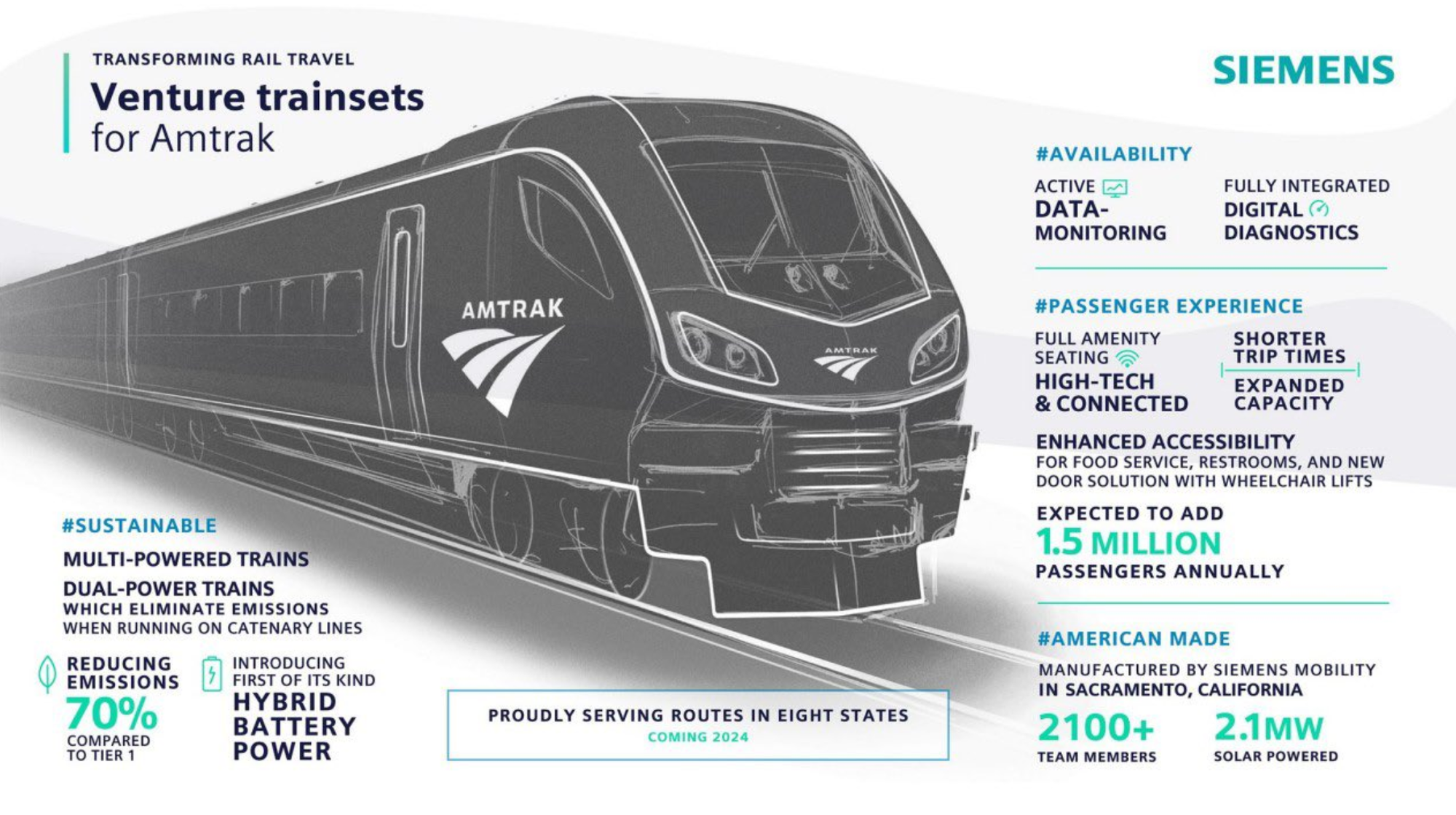                      Amtrak Cuts Deal with Siemens for ‘Venture’ Trainsets, Replacing Cascades Equipment
                     