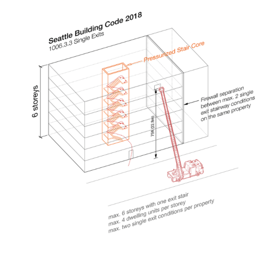 A diagram of a 6 story single staircase building in Seattle. 
