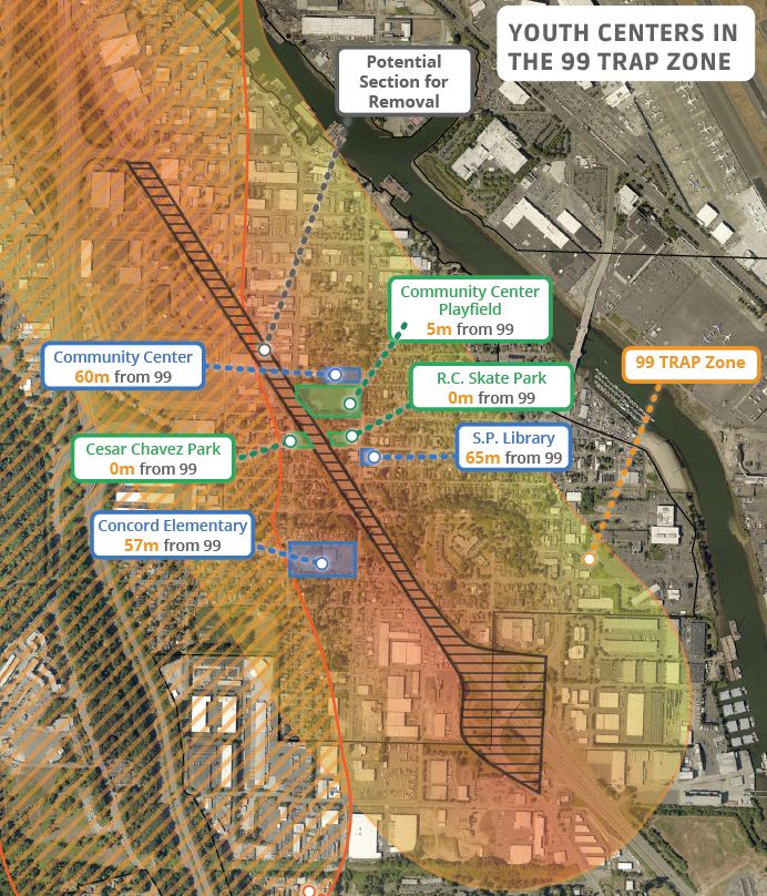 A map identifying youth centers in the 99 trap zone. These include a community center 60 meters from 99, Cesar Chavez Park, 0 meters from 99, Community Playfield Center, 5 meters from 99, RC Skate Park 0 meters from 99, South Park Library 65 meters from 99, and Concord Elementary, 57 meters from 99. 