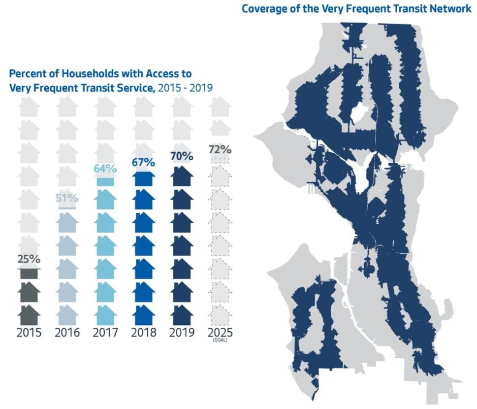Let’s Connect All of Seattle to Frequent Transit