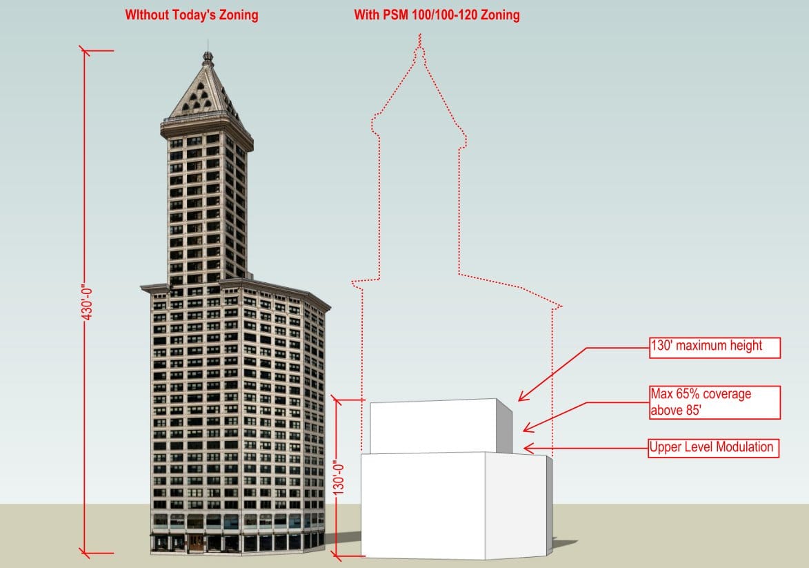 To Meet Housing and Sustainability Goals, Seattle Must Streamline Land Use Code