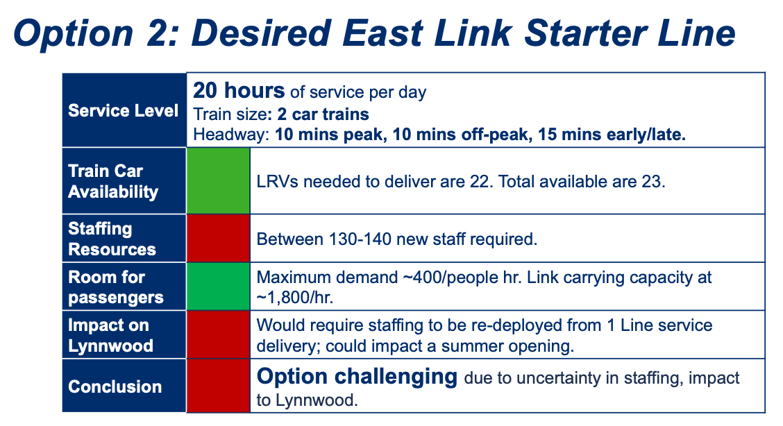 A slide showing the second service option. (Credit: Sound Transit)