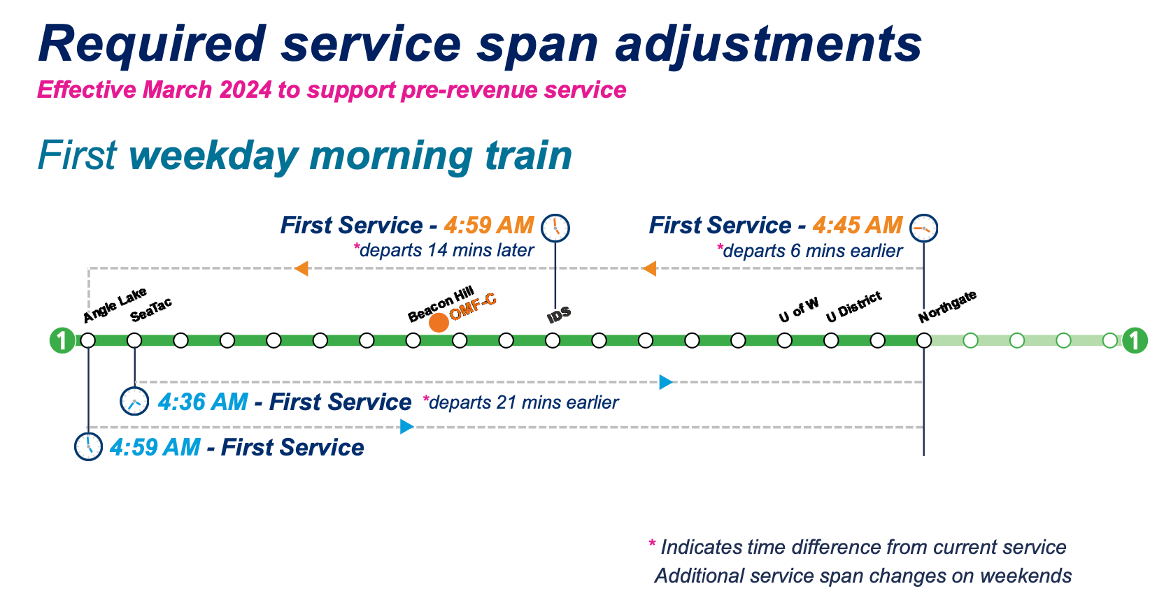 Sound Transit will slightly adjust the weekday morning span of service. (Sound Transit)
