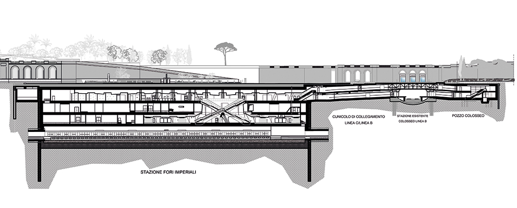 Rome Line C Forzi Imperiali