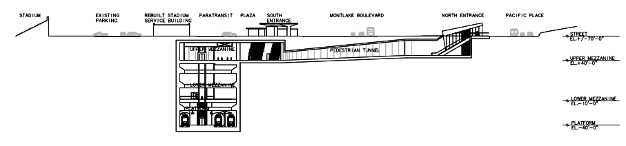 University of Washington Station Cross Section