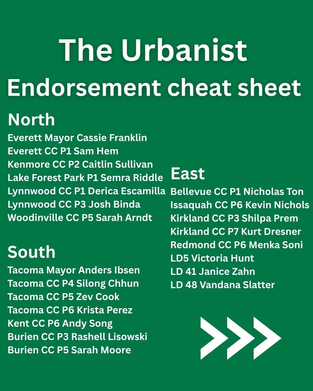 A green graphic with the title The Urbanist Endorsement Cheat Sheet lists the following: North
Everett Mayor Cassie Franklin
Everett CC P1 Sam Hem
Kenmore CC P2 Caitlin Sullivan
Lake Forest Park P1 Semra Riddle
Lynnwood CC P1 Derica Escamilla
Lynnwood CC P3 Josh Binda
Woodinville CC P5 Sarah Arndt. South
Tacoma Mayor Anders Ibsen
Tacoma CC P4 Silong Chhun
Tacoma CC P5 Zev Cook
Tacoma CC P6 Krista Perez
Kent CC P6 Andy Song
Burien CC P3 Rashell Lisowski
Burien CC P5 Sarah Moore. East
Bellevue CC P1 Nicholas Ton
Issaquah CC P6 Kevin Nichols
Kirkland CC P3 Shilpa Prem
Kirkland CC P7 Kurt Dresner
Redmond CC P6 Menka Soni
LD5 Victoria Hunt
LD 41 Janice Zahn
LD 48 Vandana Slatter