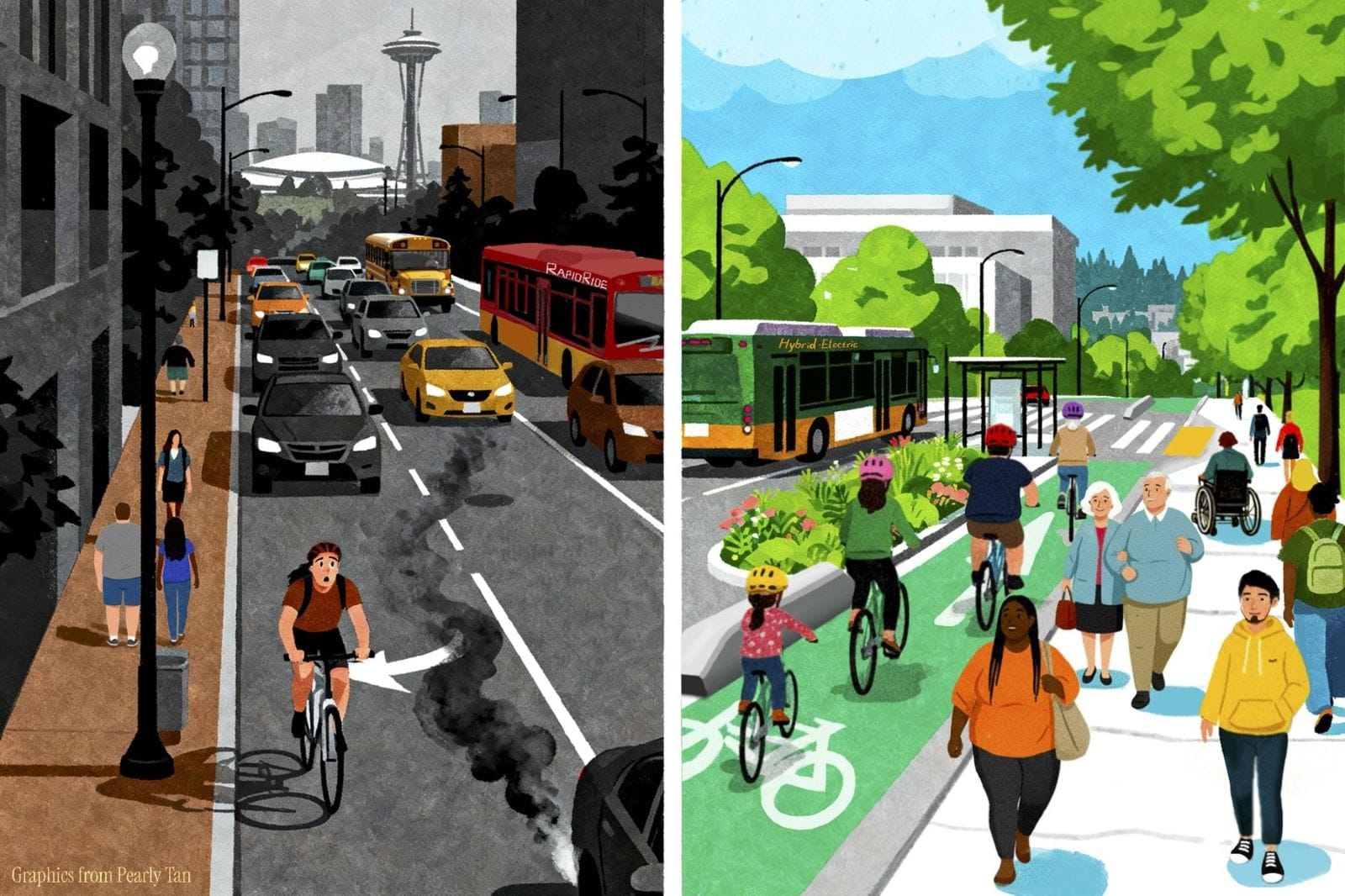 A before and after cartoon image shows a person biking on the edge of a car-choked street, with buses stuck in traffic, and after a green protected bike lane and wider sidewalk filled with people and a bus lane speeding up transit service.