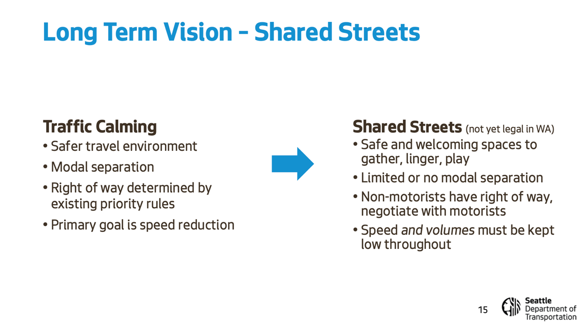 SDOT describes shared streets as "safe and welcoming places where people can gather, linger, and play."