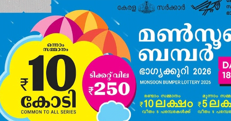 മൺസൂൺ ബമ്പർ അടിച്ചു; 10 കോടിയുടെ ഒന്നാം സമ്മാനം എറണാകുളം സ്വദേശിക്ക്, ടിക്കറ്റ് വിറ്റത് കണ്ണൂരിൽ