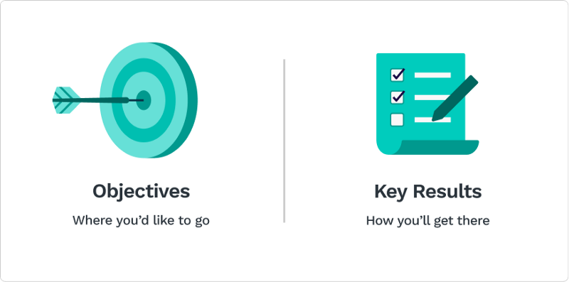 Yet Another OKR Template