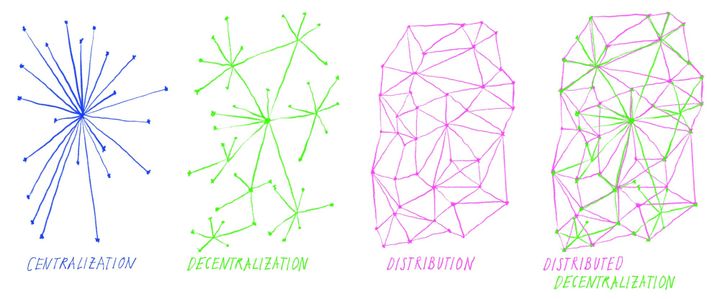 Digital Infrastructure for a Truly Cooperative Food System