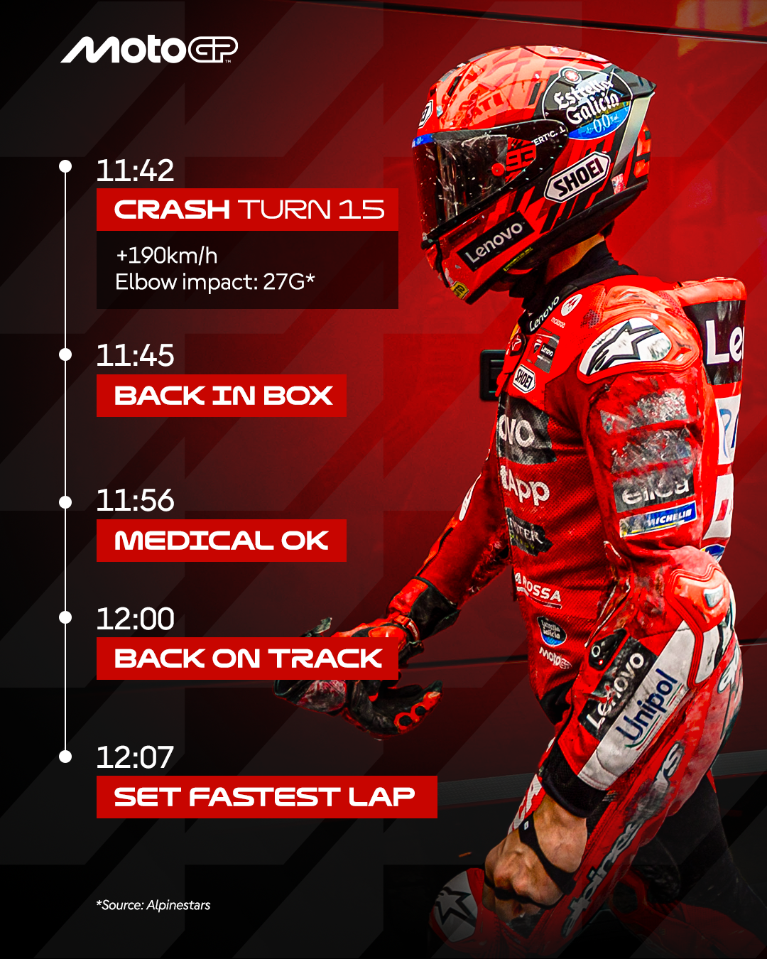 HOT SHOTS: Call that a crash.