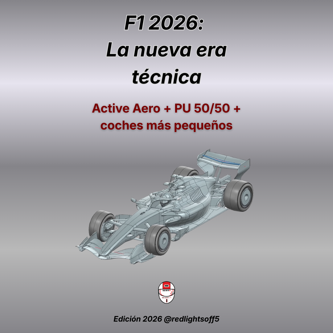 F1 2026: La nueva era técnica