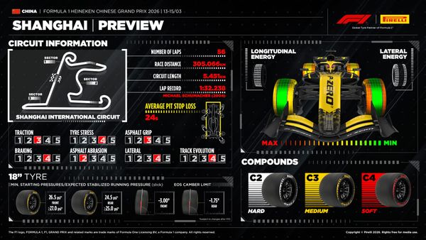Análisis Técnico Pre-Carrera GP De China 2026