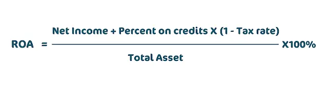 Formula: ROA = ((Net Income + Percent on credits x (1 - Tax rate)) / Total Assets) x 100%