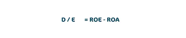 Formula: D/E = ROE - ROA