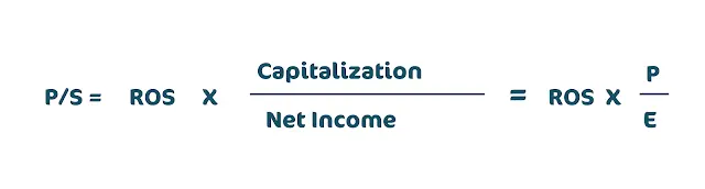 Formula: P/S = ROS x (Capitalization / Net Income) = ROS x (P / E)