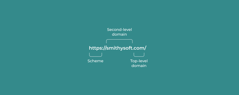 Example of a simple URL structure