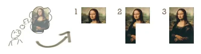 Dividing the Mona Lisa into 3 parts, gradually completing each to the final result.