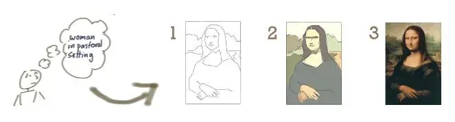 Painting the Mona Lisa fully in 3 stages: contouring, applying colors, and final result.