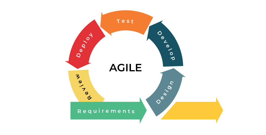 agile circle diagram