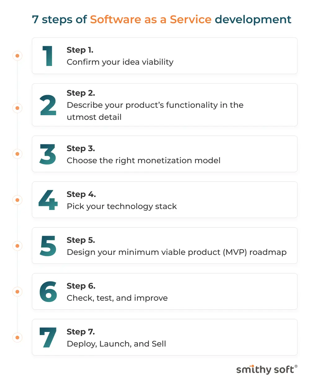 7 steps of Software as a Service development