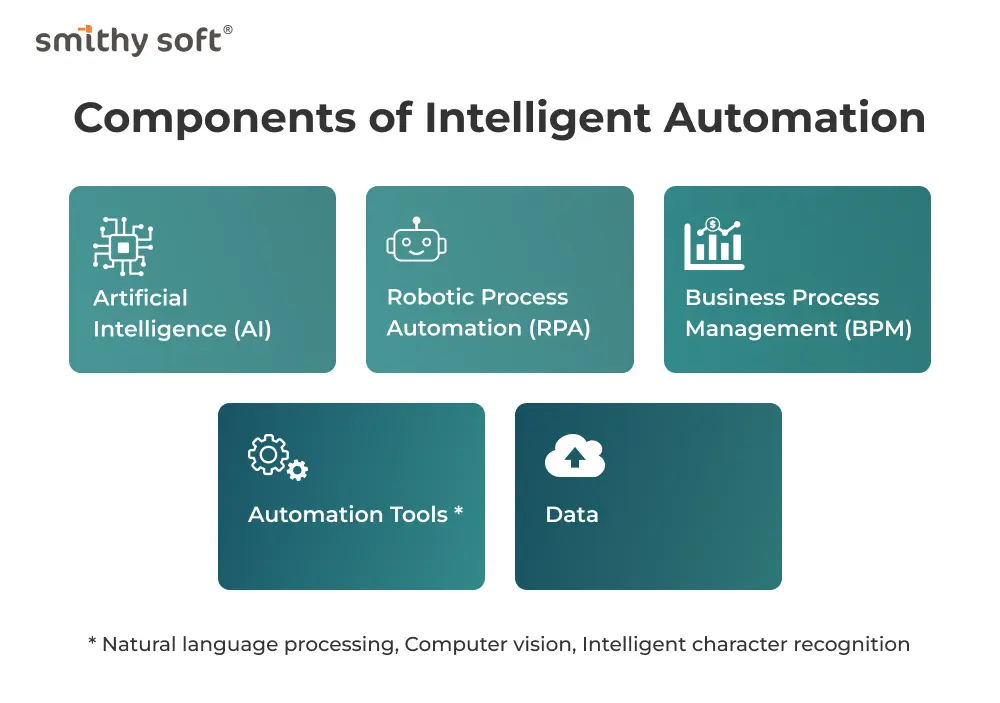 Components of intelligent automation