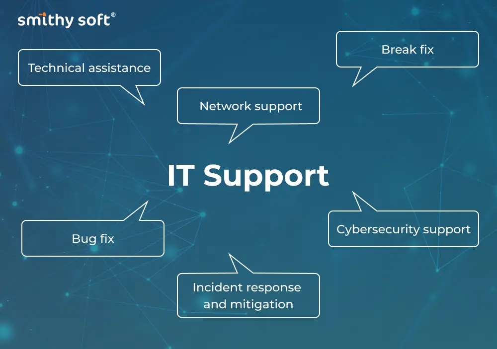Key aspects of IT support