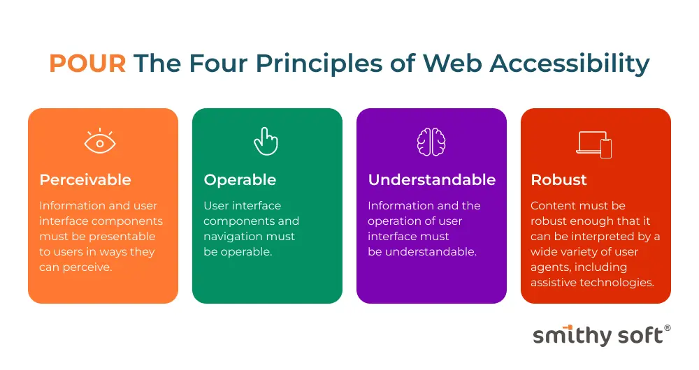 POUR principles of Web Accessibility