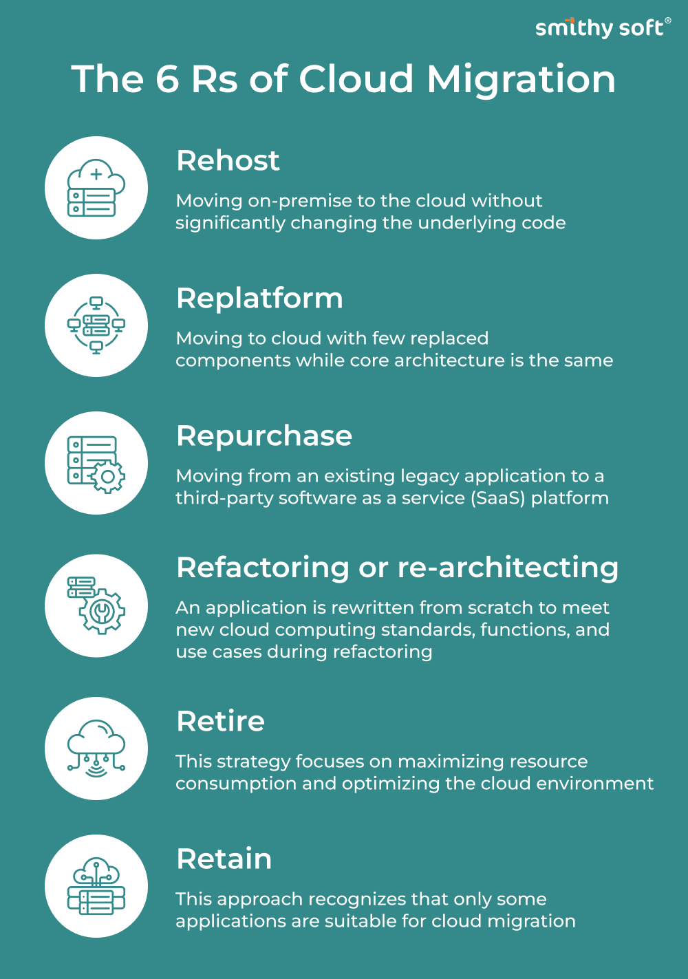 The 6 Rs of Cloud Migration