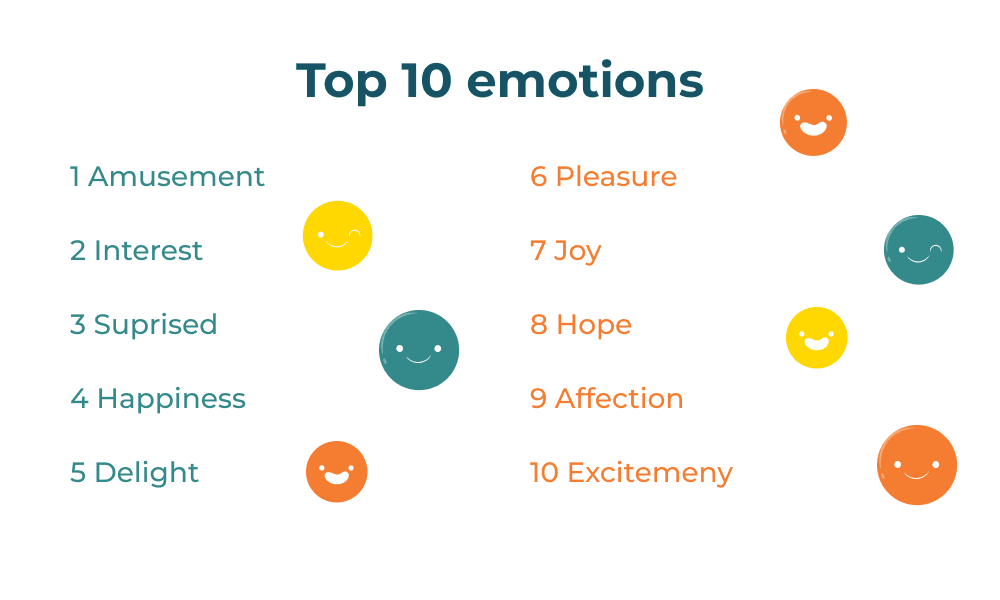 Top 10 emotions