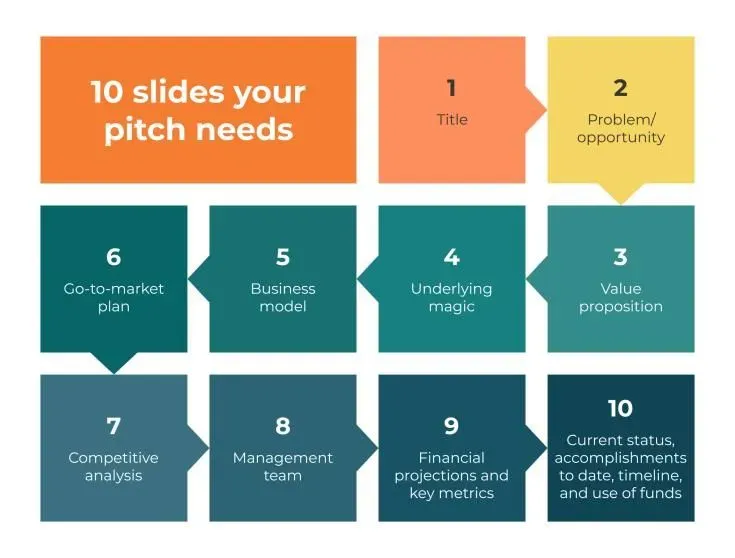 10 slides your pitch needs