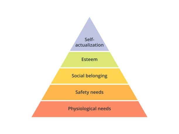 Optional Needs