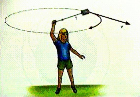 How Centrifugal Force Affects Your Riding