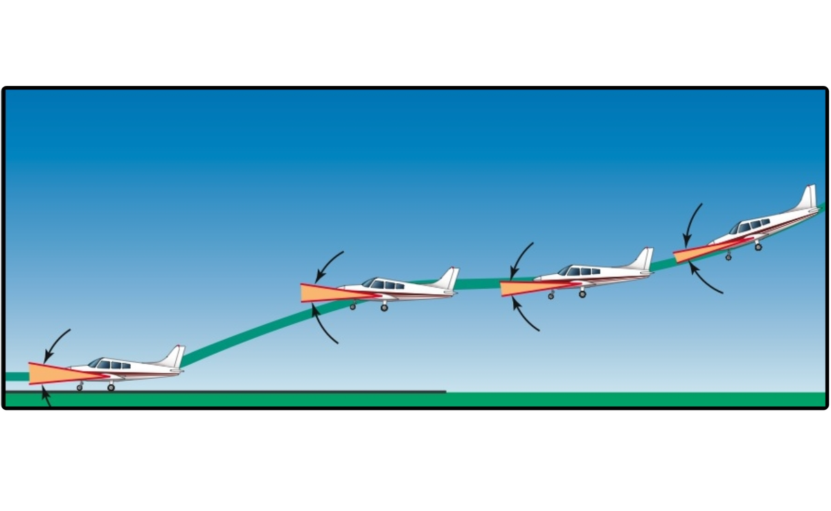 How a Downward Transition is Like Landing an Airplane