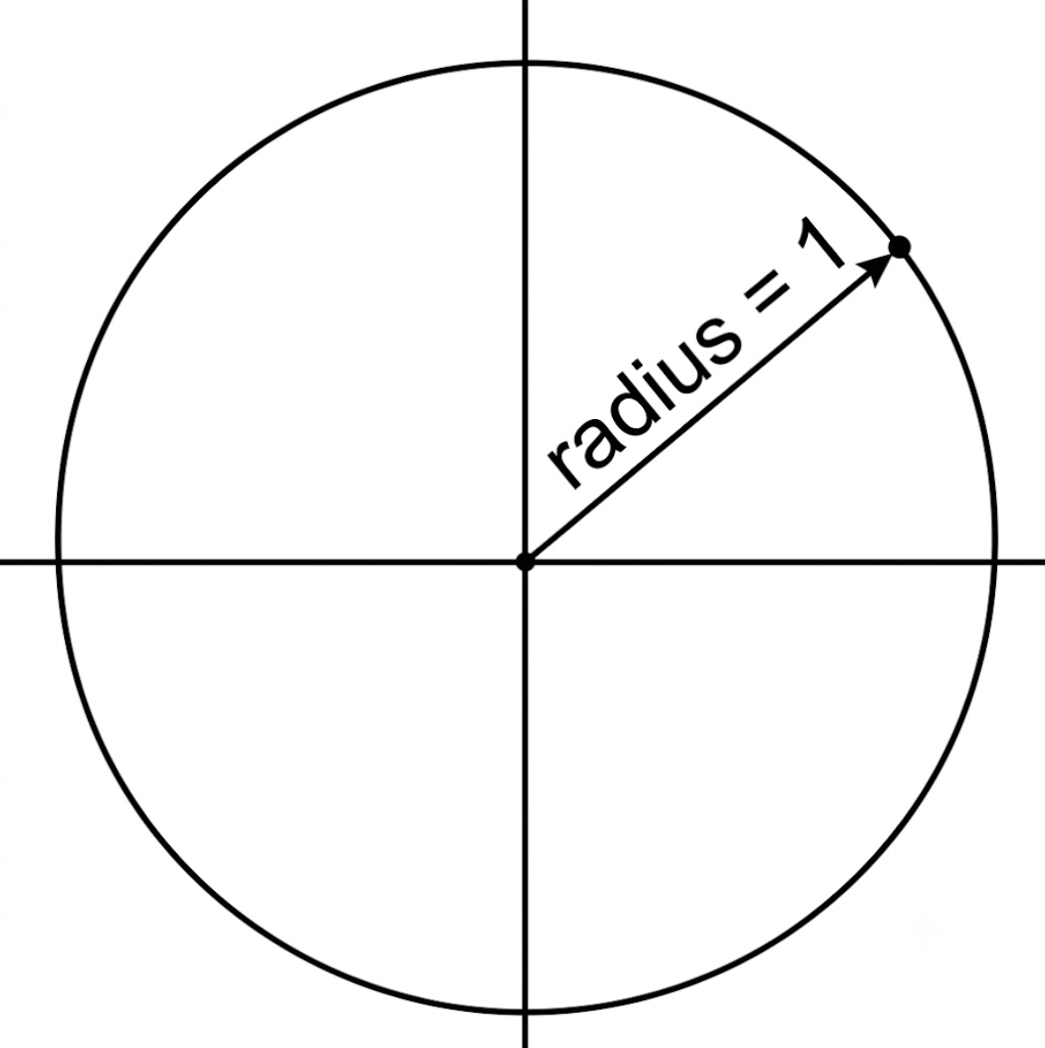 An Exercise to Help You Ride ROUND Circles