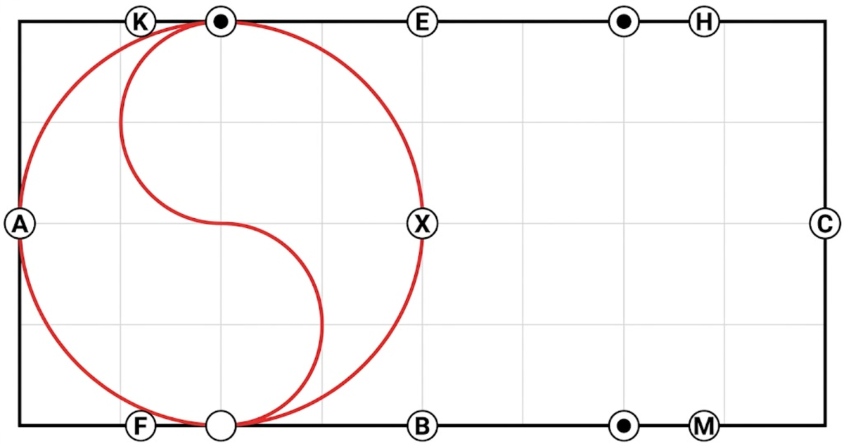 Changing Rein Through the Circle