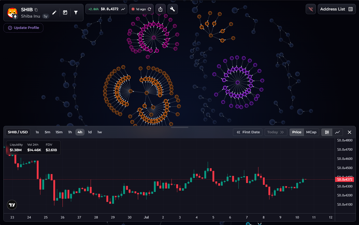 NEW: Charts Now Live Inside the Maps