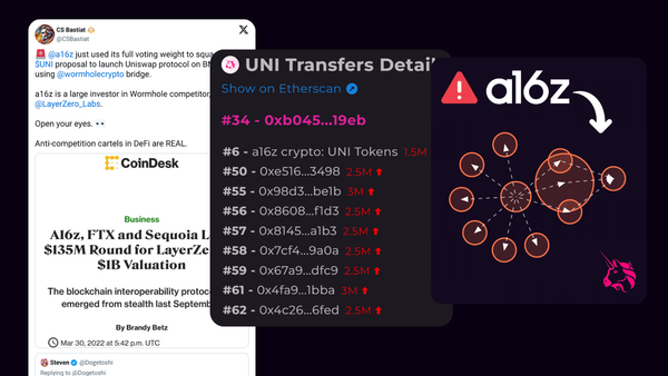 Exposing a16z’s Hidden Control in Uniswap’s Governance
