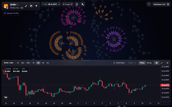 NEW: Charts Now Live Inside the Maps