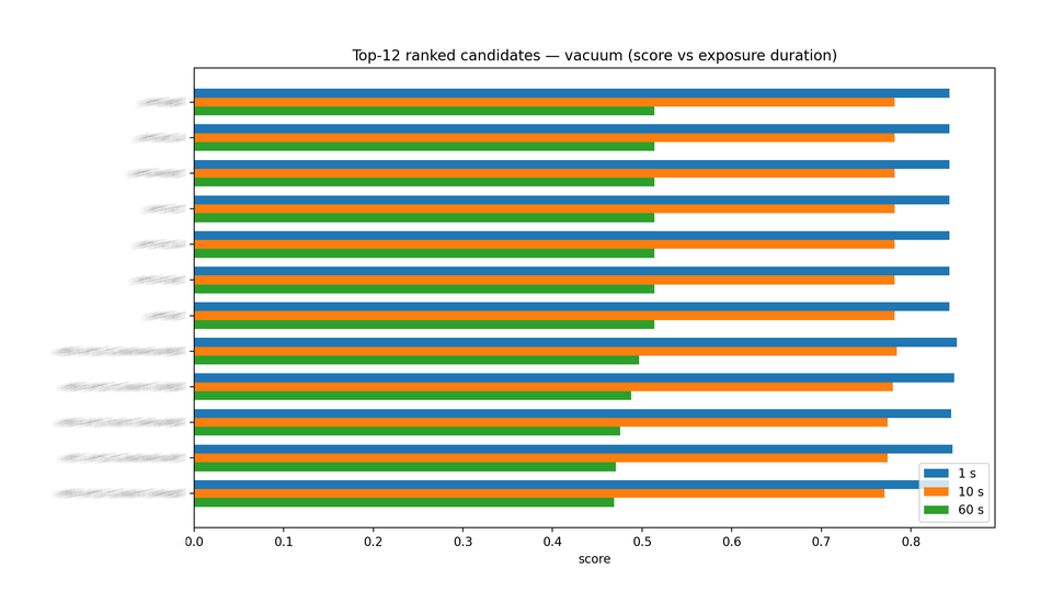 Computational screening of ultra‑high‑temperature reactor materials (>5000 °C) using QFG/BSM‑SG proxy metrics