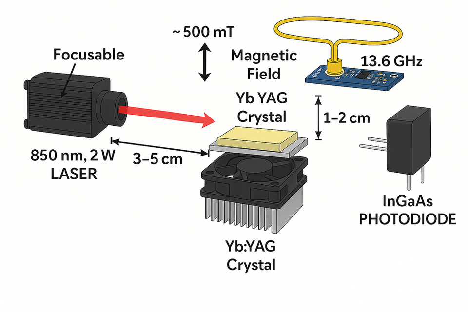 From Vision to Validation: How Early Ytterbium Quantum Architectures Anticipated Optical Nuclear Spin Breakthroughs