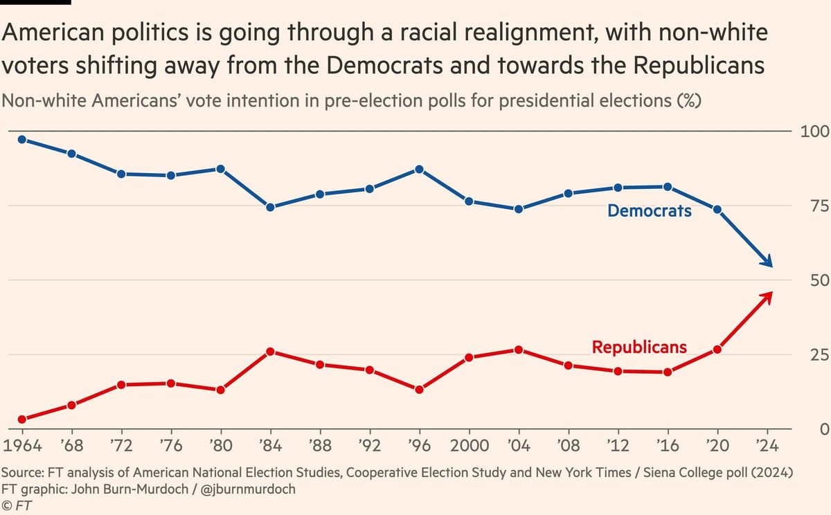 播客 | 拜登老矣，尚能饭否