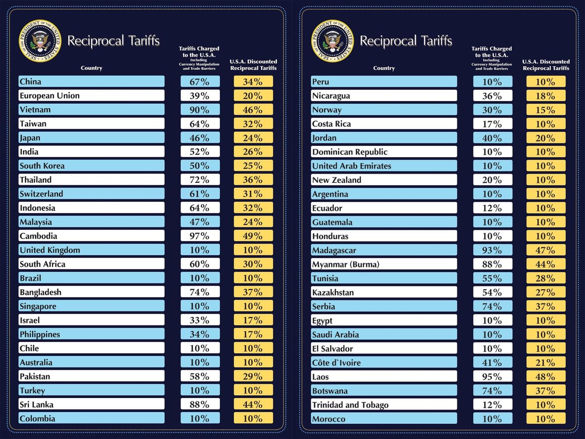 特朗普「解放日」宣布大规模关税政策，引发全球震荡