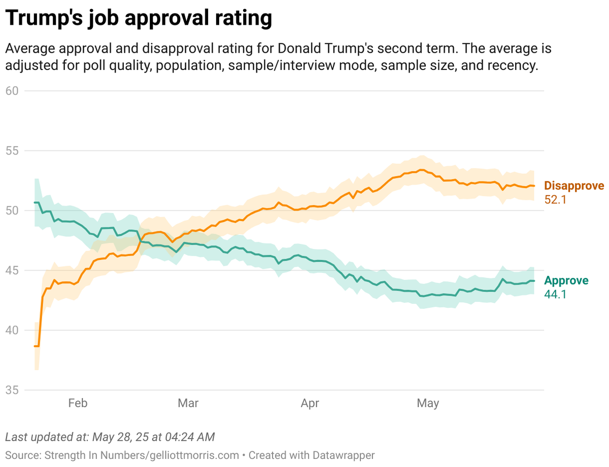 从只破不立到四方求“赢”，百日蜜月后特朗普的转型之路